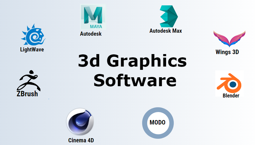 3D Grafik Tasarım Programları Ve Kursları